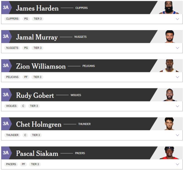 TA专家球员分档：哈登锡安前30 绿军三将落位30-37