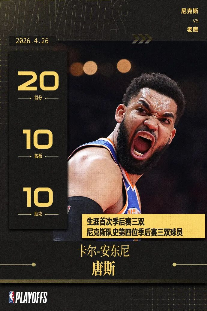 CBA直播-天王山！黑8！东部杀疯了！亚历山大18中15爆42分，没法黑！|唐斯|老鹰|尼克斯|魔术|季后赛_新浪体育_新浪新闻